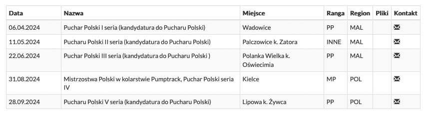 Puchar Polski Pumptrack